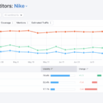 Online reputation management tools