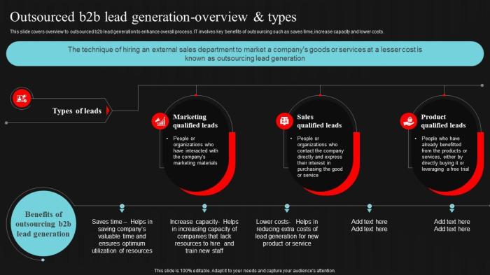 Outsourced lead generation 5 services worth your investment