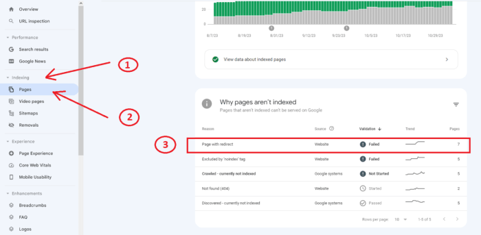 Google search console how to fix page with redirect