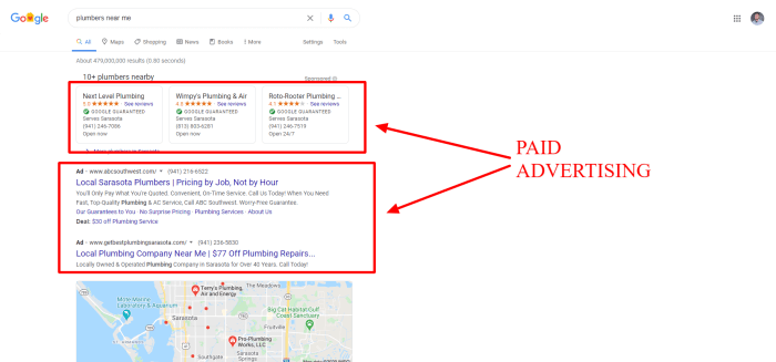 What is keyword difficulty