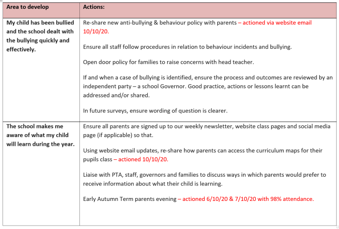 Effective parent survey strategies