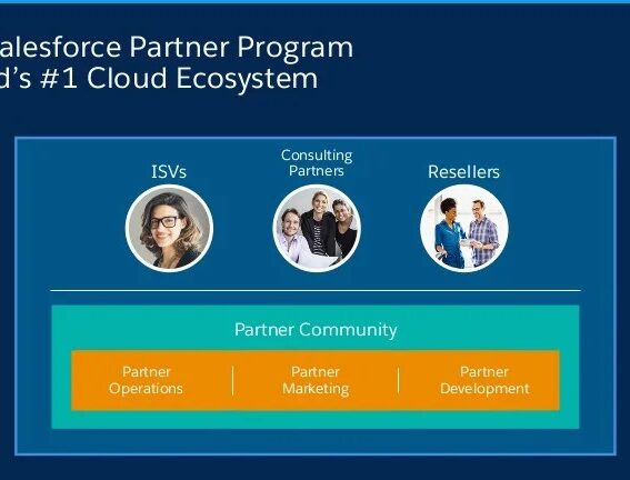 Unlock business success with a salesforce partner