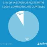 Best instagram contest ideas
