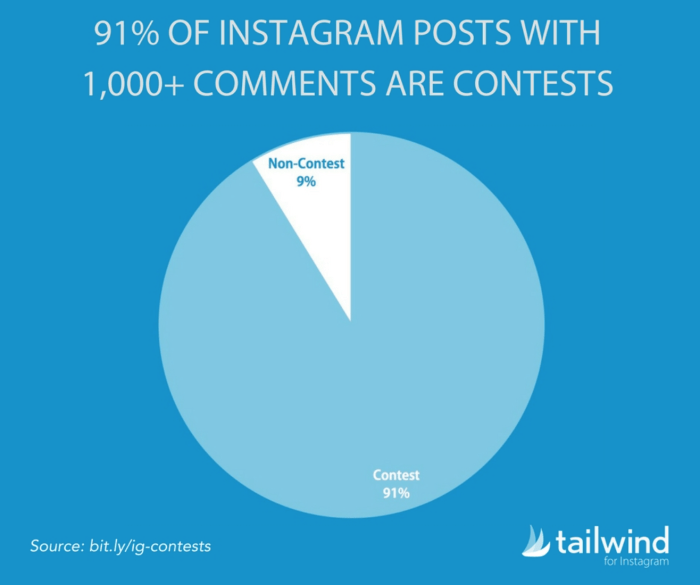 Best instagram contest ideas