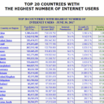 Translate content different languages