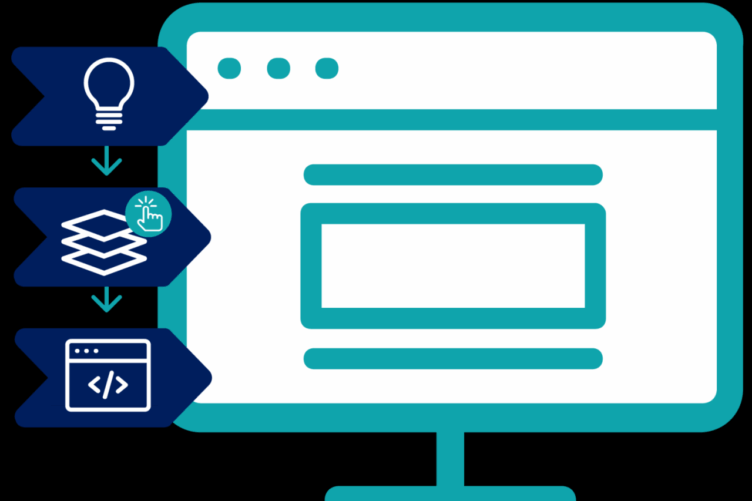 Low code to no code automation space