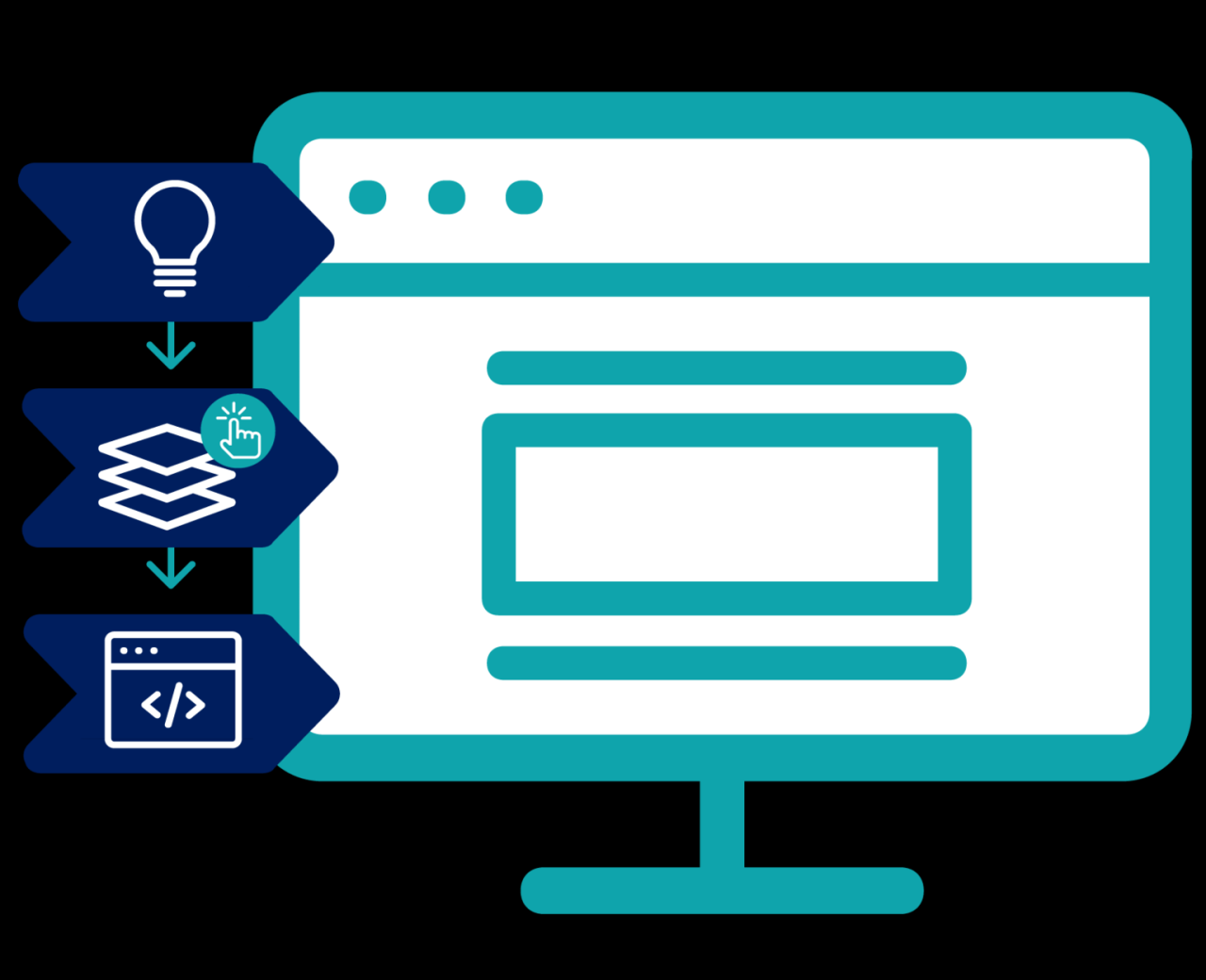 Low code to no code automation space