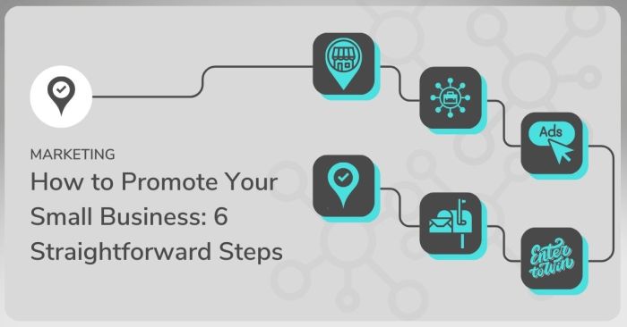 Local business promote ways online easy 2014 can hundreds important very choose there Top ways to promote your local small business