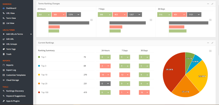Elevate divi our themes child favorite top professional Monitor your search rankings and more with advanced web ranking
