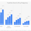 Digital ads measurement in a multi channel world with infographic