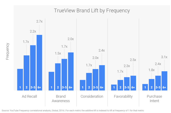 Digital ads measurement in a multi channel world with infographic