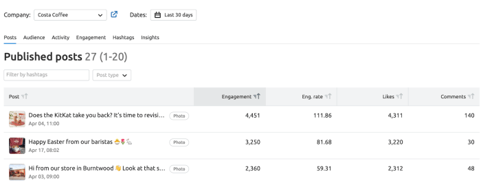 Guide to social media for small businesses