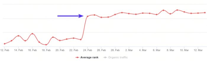 Duplicate fix issues neilpatel Search rankings just dropped