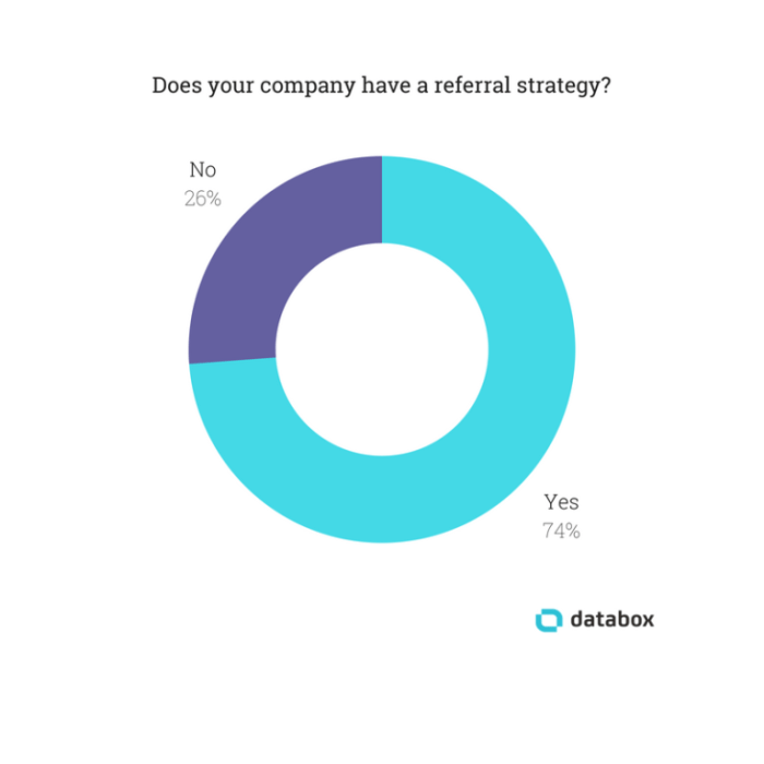 Is referral traffic important for seo