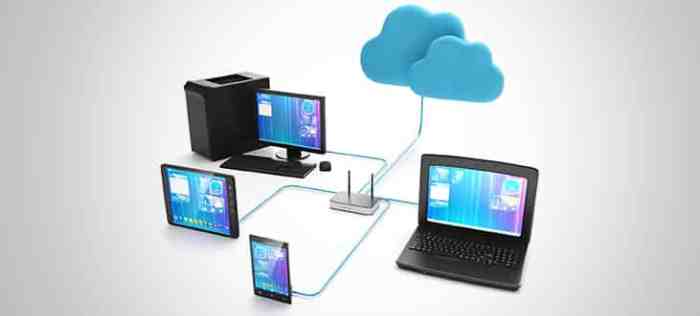 Best remote access software