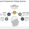 3 kinds of research to support the growth of your firm