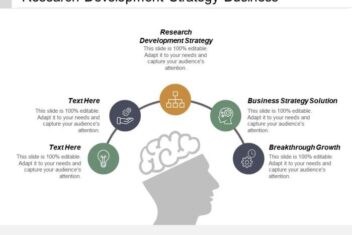 3 kinds of research to support the growth of your firm