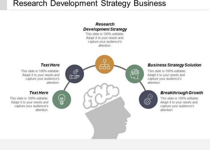 3 kinds of research to support the growth of your firm