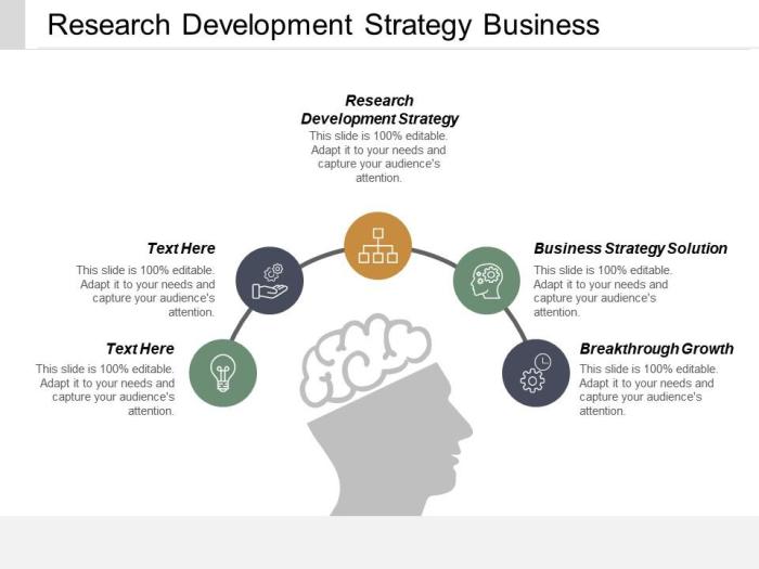 3 kinds of research to support the growth of your firm