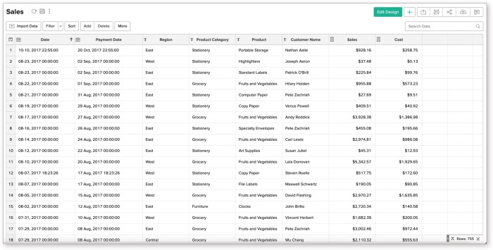 Pivot table for marketing data
