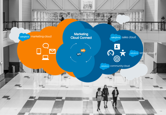 Integrating apps with salesforce