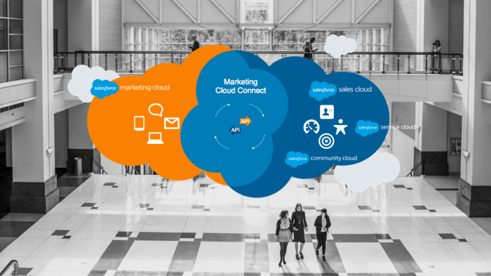 Salesforce connect Integrating apps with salesforce