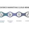 Discover how salesforce cloud powers seamless marketing automation and data migration transform your marketing strategy today