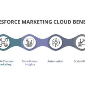 Discover how salesforce cloud powers seamless marketing automation and data migration transform your marketing strategy today