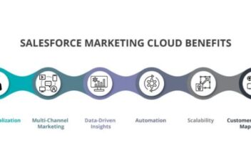 Discover how salesforce cloud powers seamless marketing automation and data migration transform your marketing strategy today