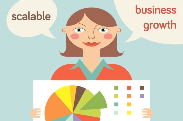 What is growth marketing and its benefits for your business