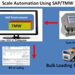 5 ways to use automation to help your enterprise scale