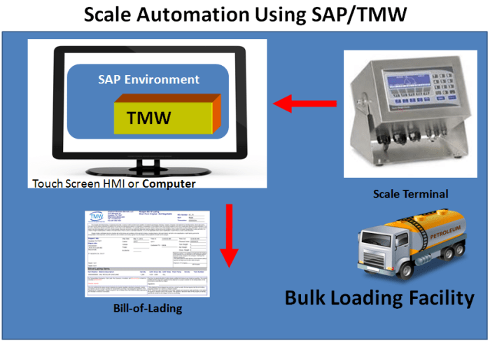 5 ways to use automation to help your enterprise scale