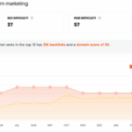 The uncensored guide to promoting a blog post