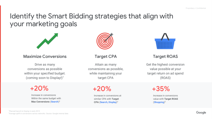5 smart bidding strategies to reach your goals