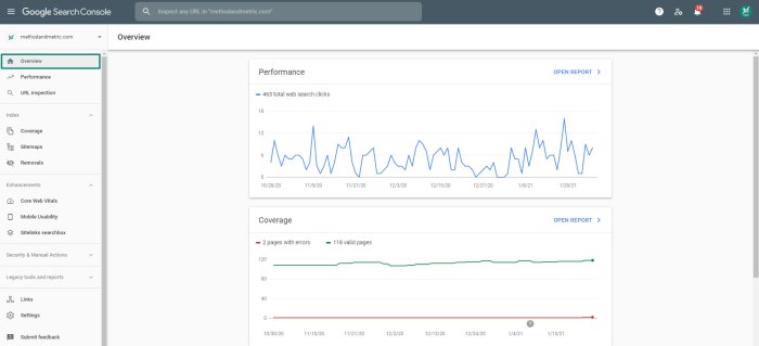 Google Search Console: A Comprehensive Guide for Beginners Google search console guide