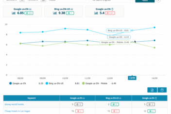 Monitor your search rankings and more with advanced web ranking