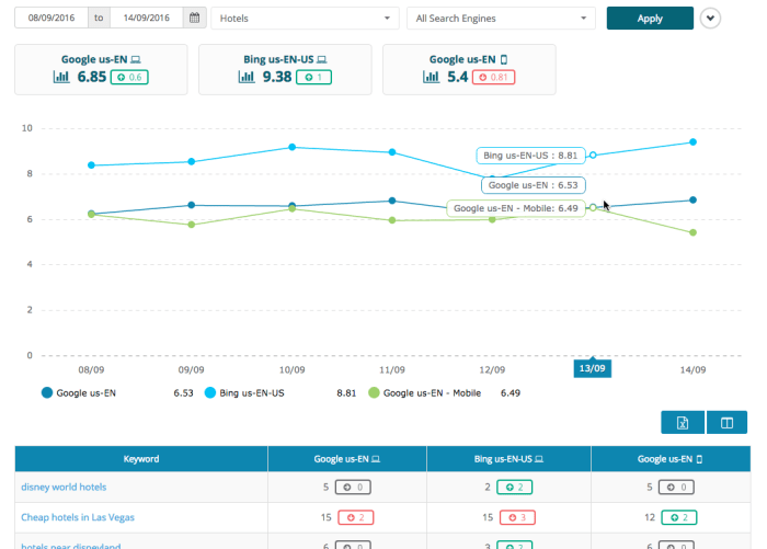 Monitor your search rankings and more with advanced web ranking
