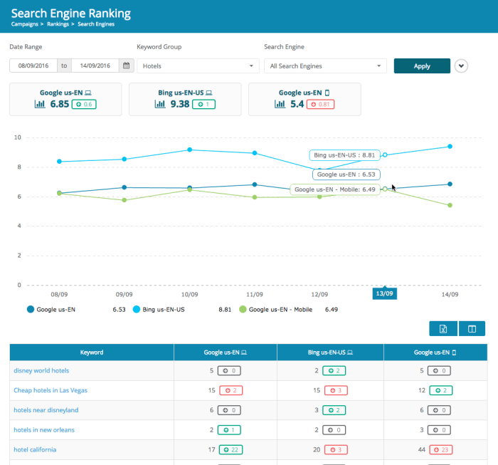 Rankings search engine each keyword trends such even details click as Monitor your search rankings and more with advanced web ranking