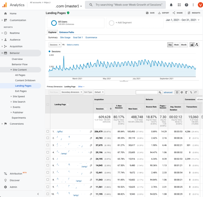 Google analytics discontinues store visits reporting