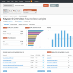 Semrush study on site seo issues