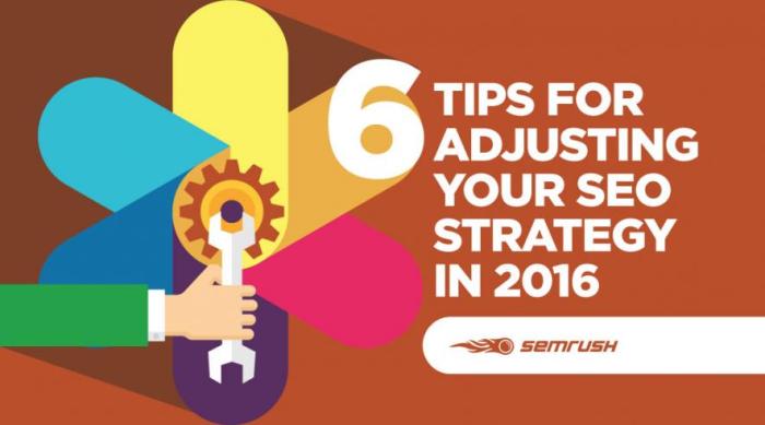 Change in your seo strategy