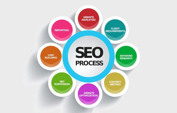Boost your online visibility with local business schema markup