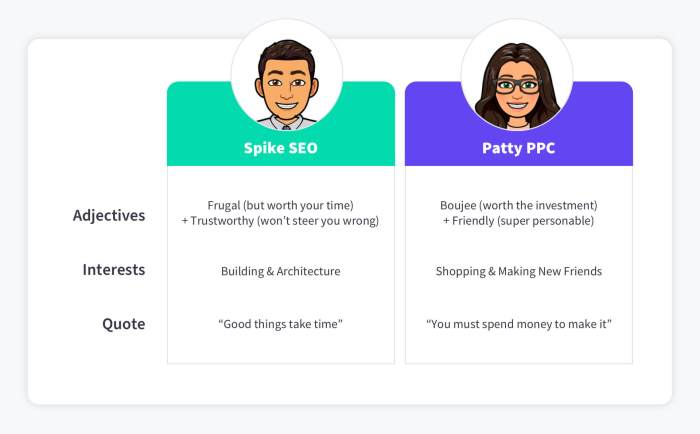 Relationship between seo and ppc