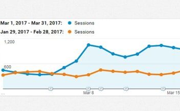Continuous seo is seo ever finished