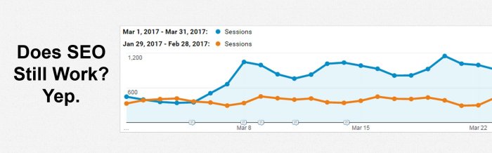 Continuous seo is seo ever finished