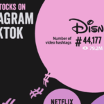 Social influencers top favourite networks their share blab personally