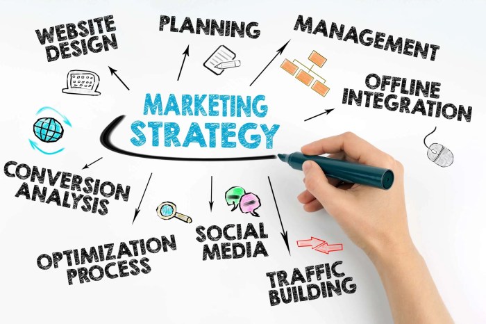 Infographic how online marketing techniques grow your firm
