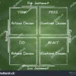 The fcb grid what it is and how it works
