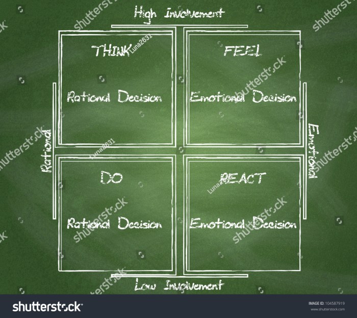 The fcb grid what it is and how it works