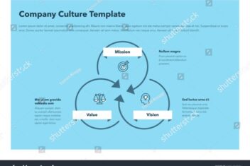 Mission driven company culture